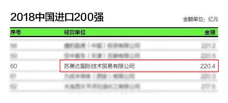 苏美达技术1.png